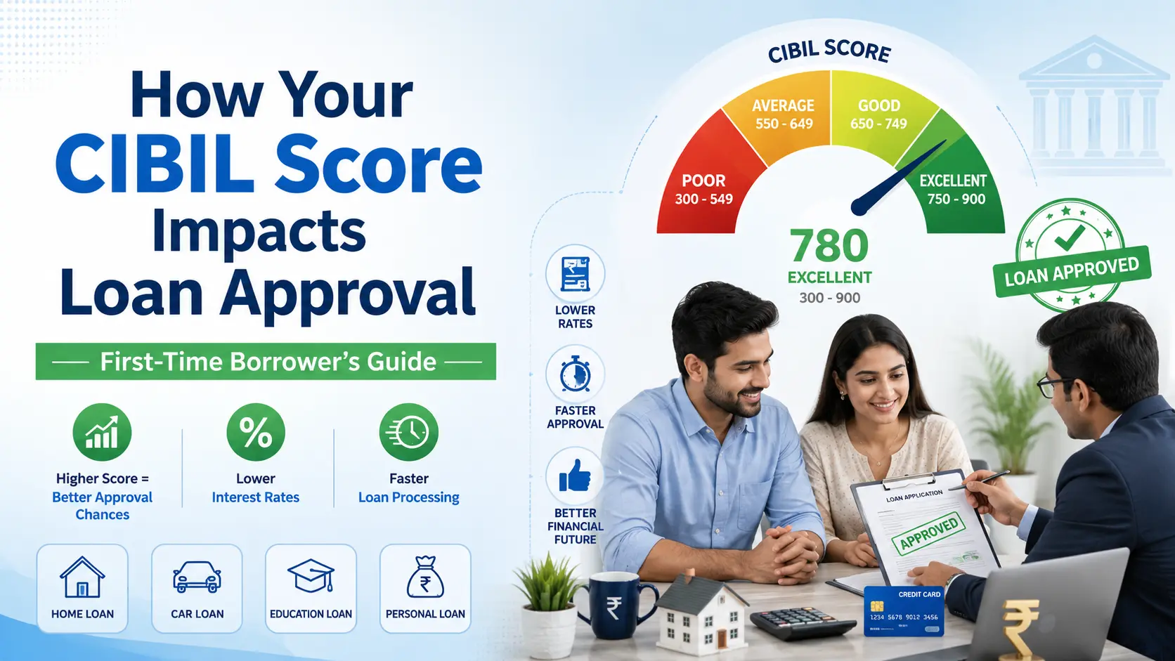 CIBIL Score